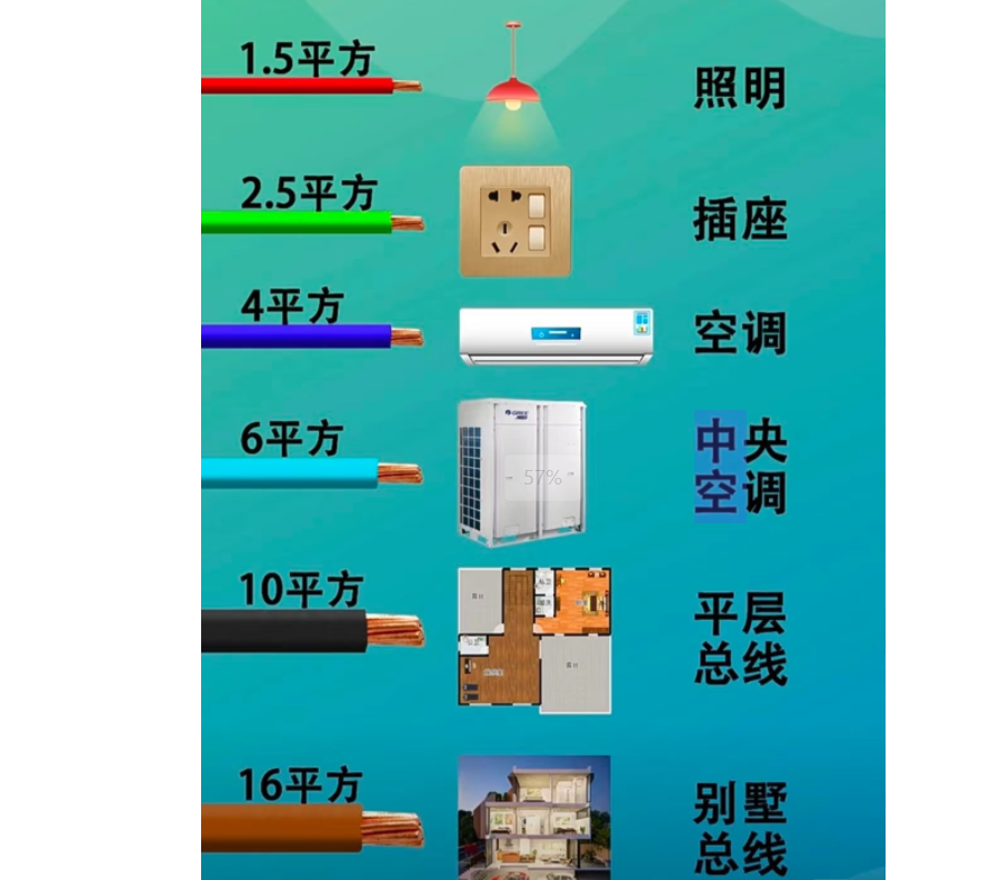 江西粤工高低压电线电缆工艺-2